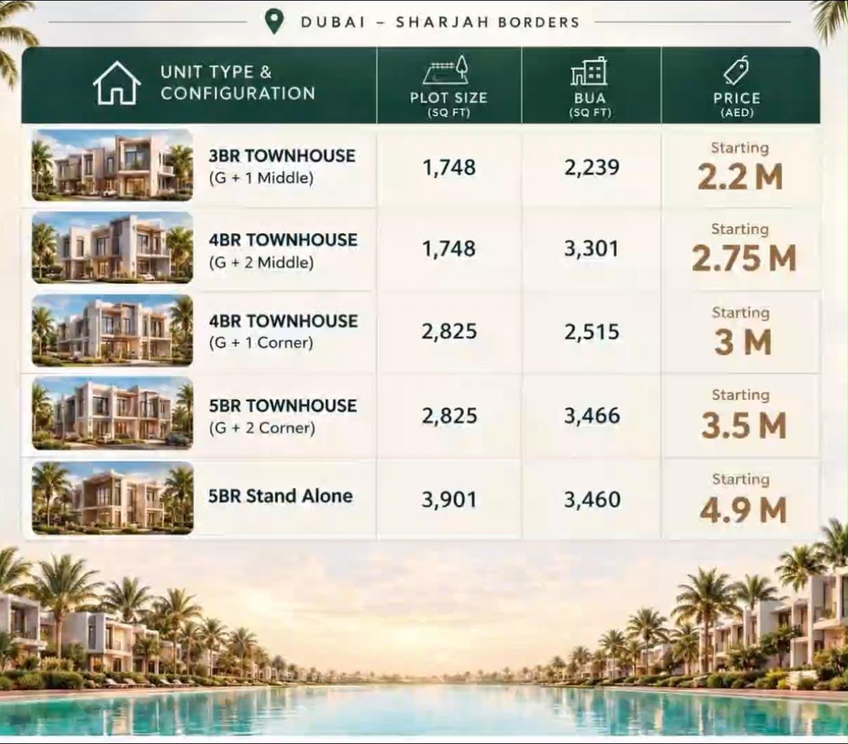 Sukoon comparison: five types, plot areas, built-up areas and starting prices Sukoon comparison: five types, plot areas, built-up areas and starting prices